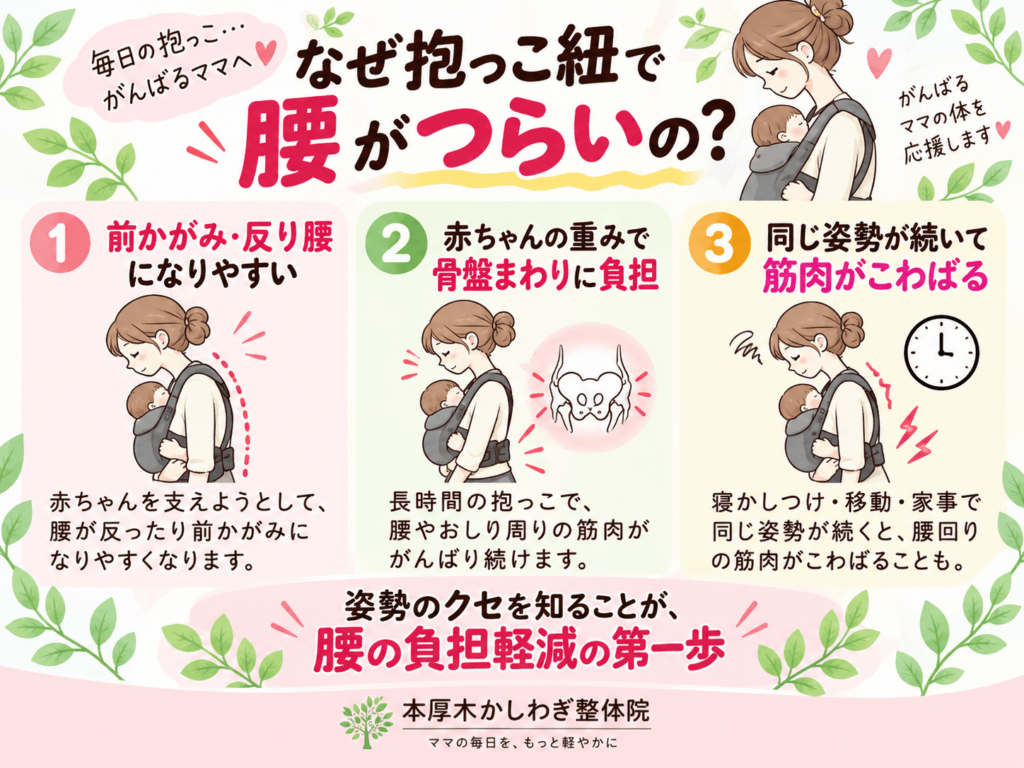 抱っこ紐と腰の負担を学ぶ育児イラスト